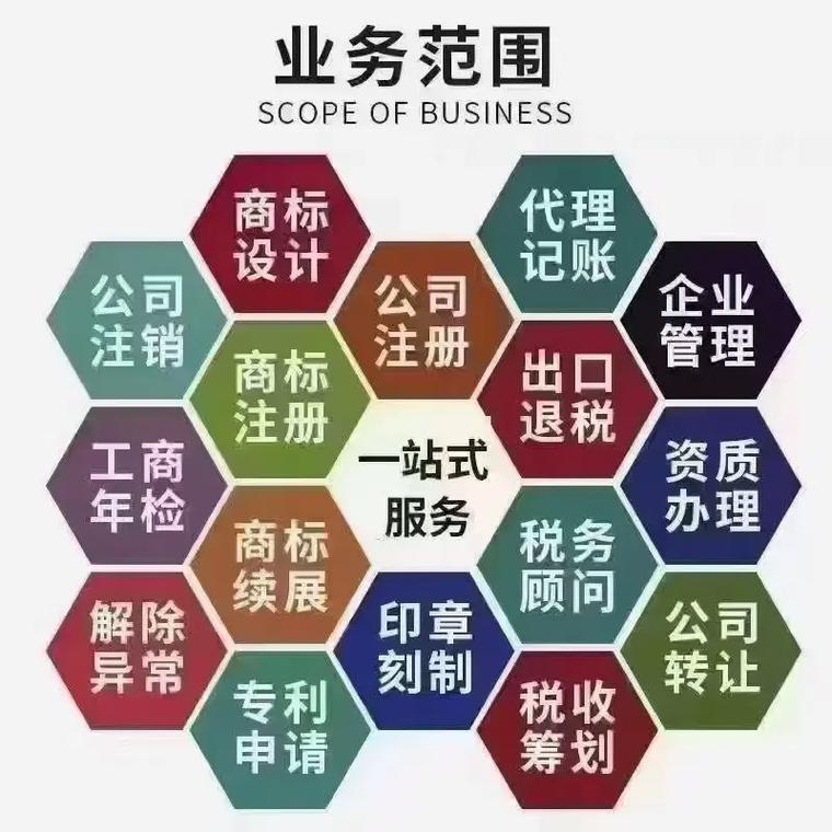 临沧代理记账